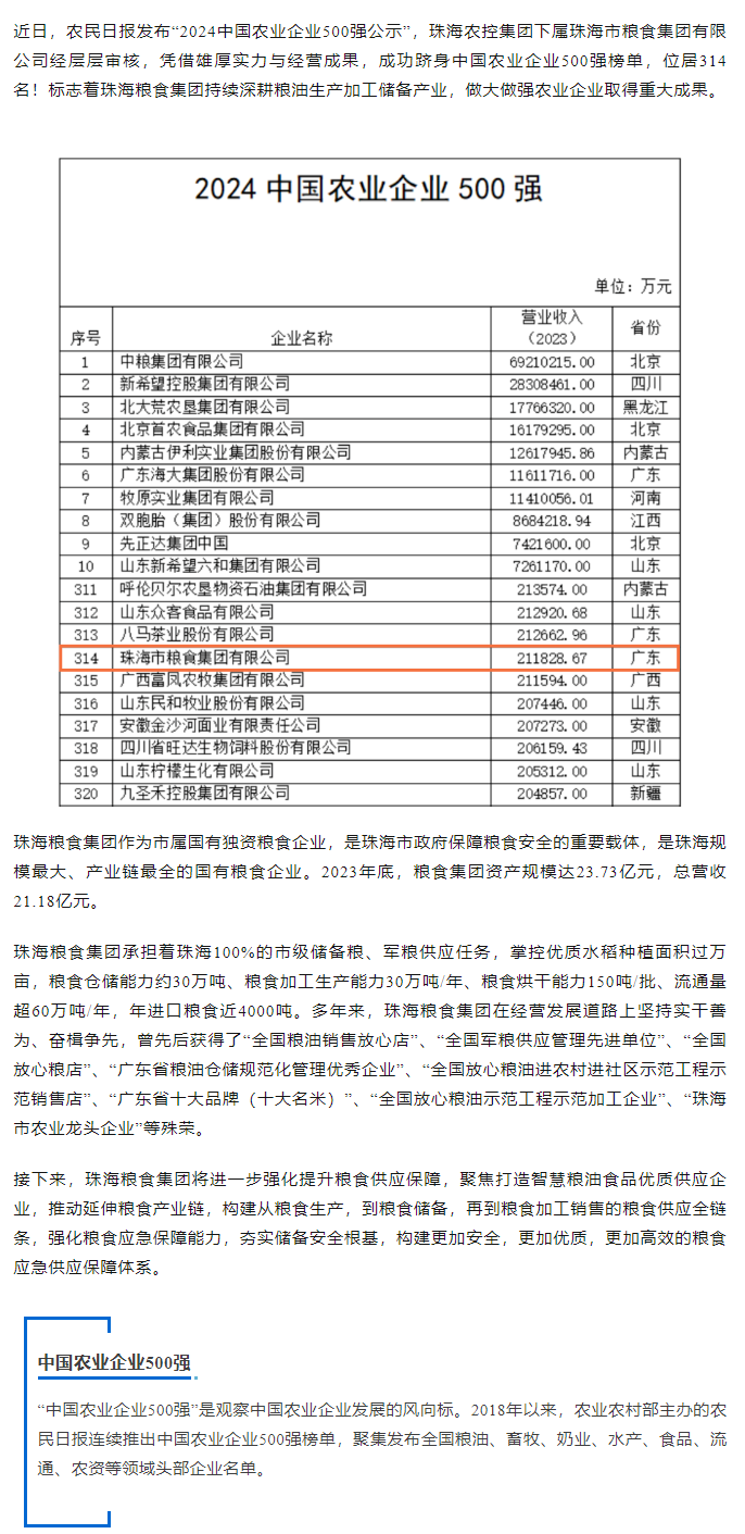 喜訊！珠海糧食集團(tuán)躋身2024中國(guó)農(nóng)業(yè)企業(yè)500強(qiáng).png